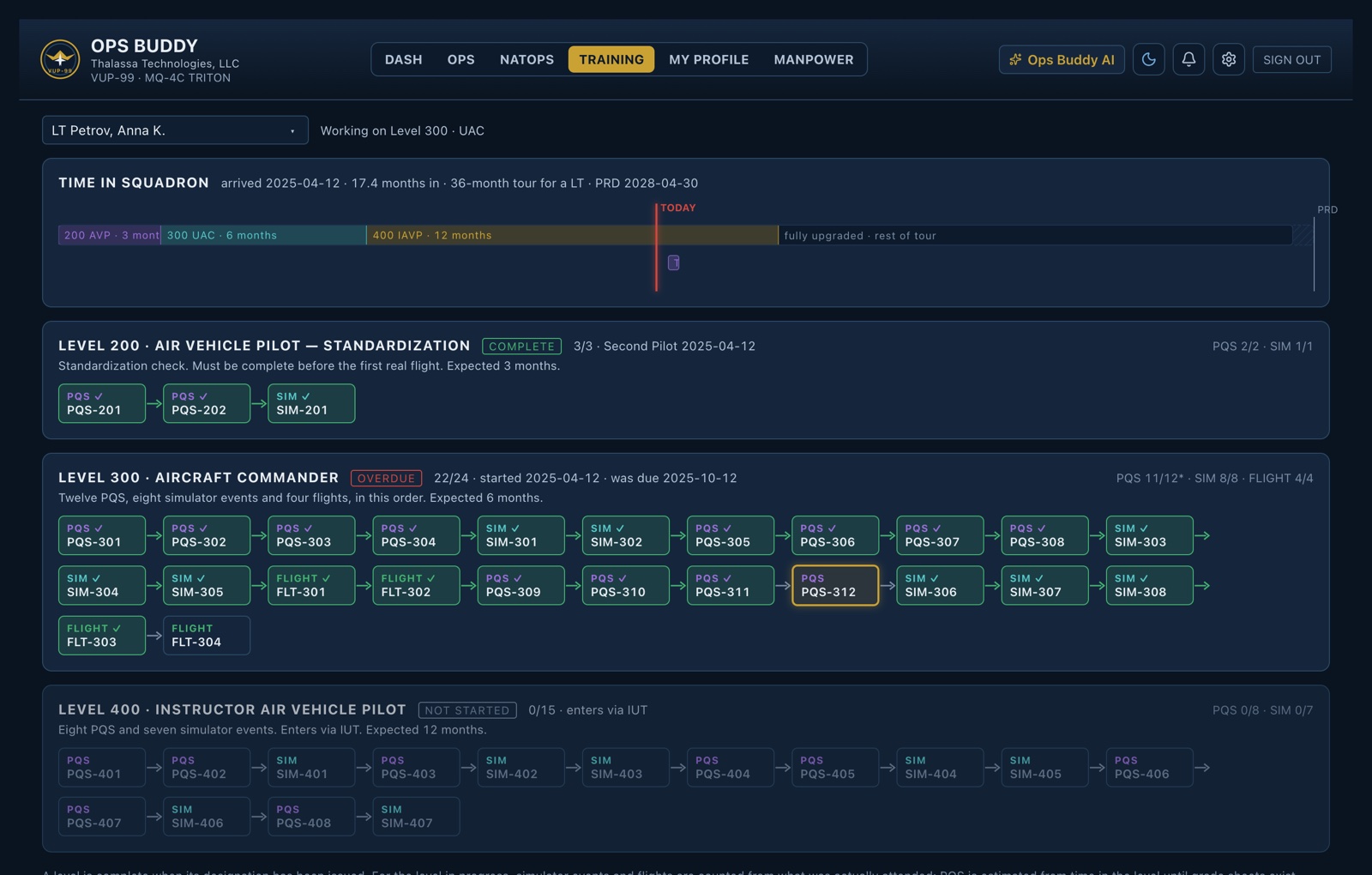 Upgrade pipeline: “Do I have enough aircraft commanders?”